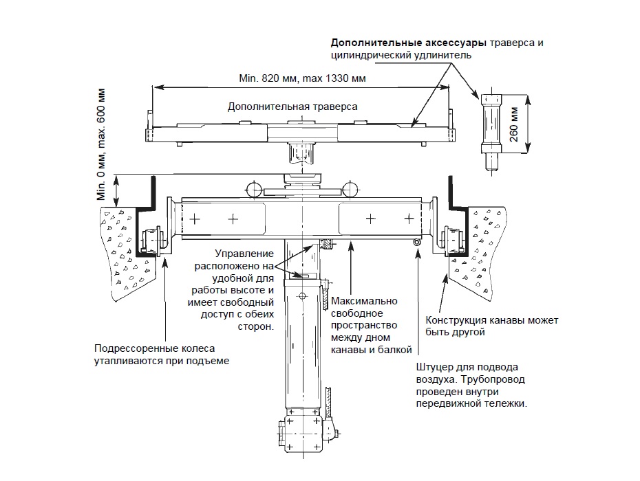 Домкрат гидравлический канавный с пневматическим приводом. г/п 15 т c тележкой