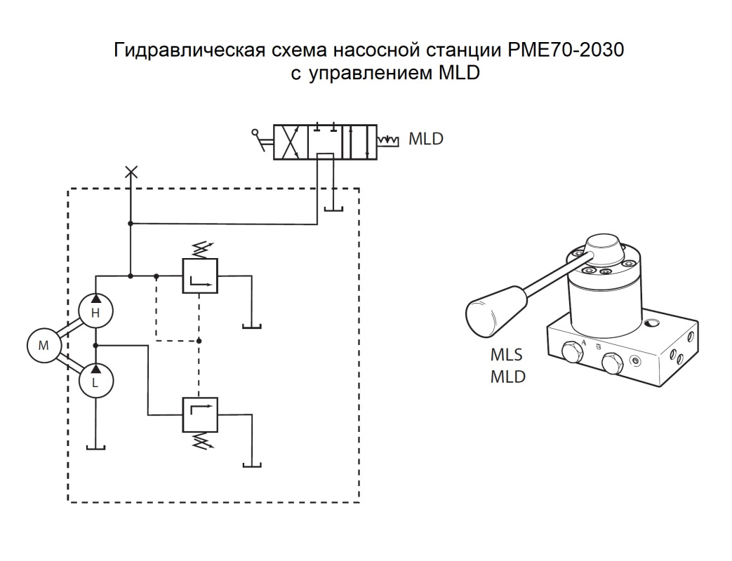 Насос гидравлический, электрический привод 220В, 70 МПа, 3200 см3, ручной клапан