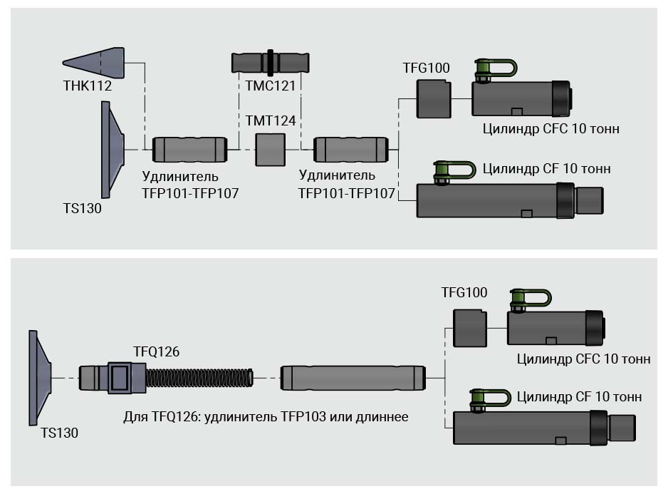 Гидроцилиндр толкающий, усилие 11 т, ход штока 300 мм, высота 474 мм