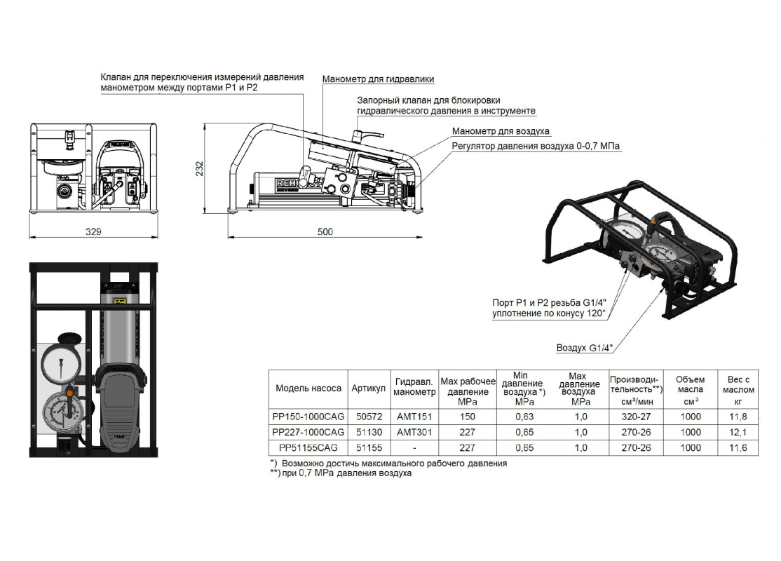 Насос гидравлический, пневматический привод, 150 МПа, 1000 см3, 11,8 кг