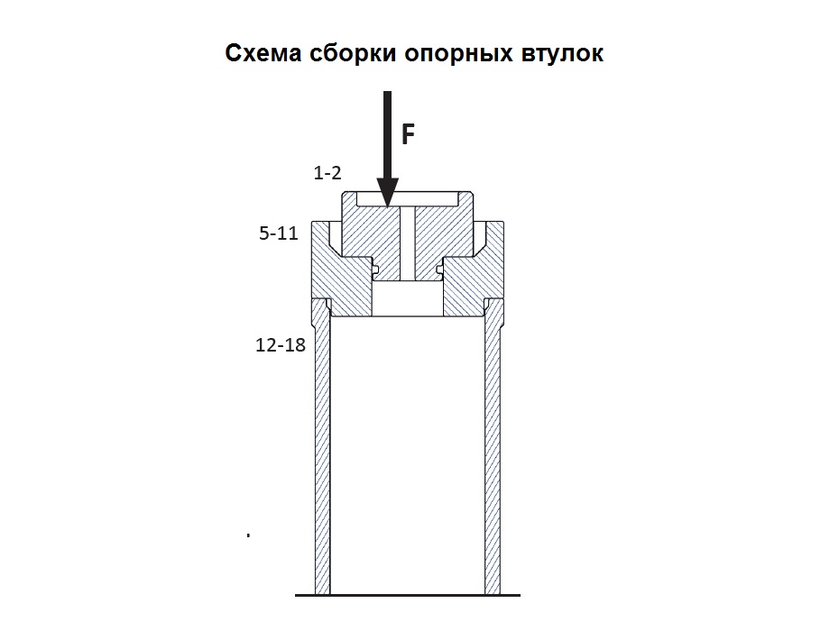 Комплект оснастки (втулок и упорных шайб) для запрессовки и выпрессовки сайлентблоков ( комплекты EBH26, 03-00028, 03-00031-001 поставляются отдельно)
