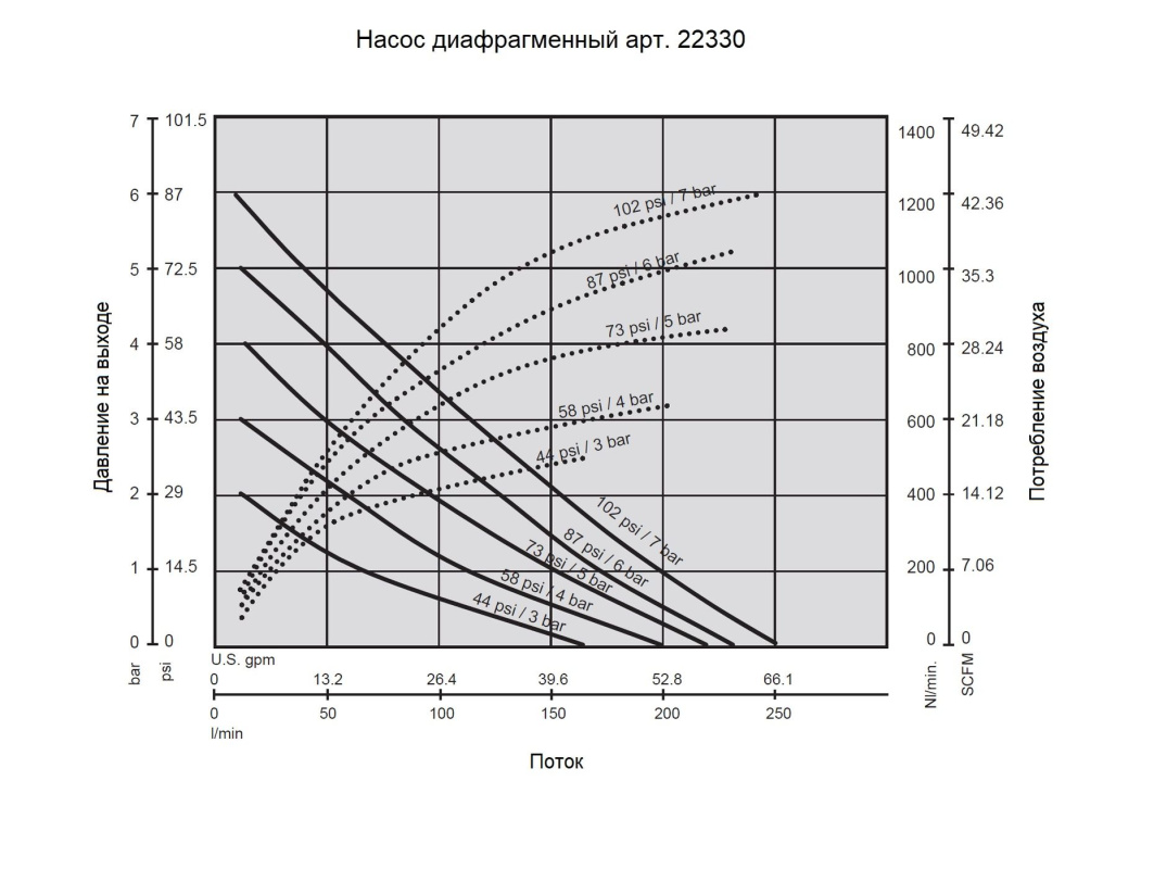 Насос диафрагменный с пневмоприводом,1:1,250 л/мин,давл. возд. от 1,5 до 7 бар,1/2" NPSM,G1-1/2" (f)