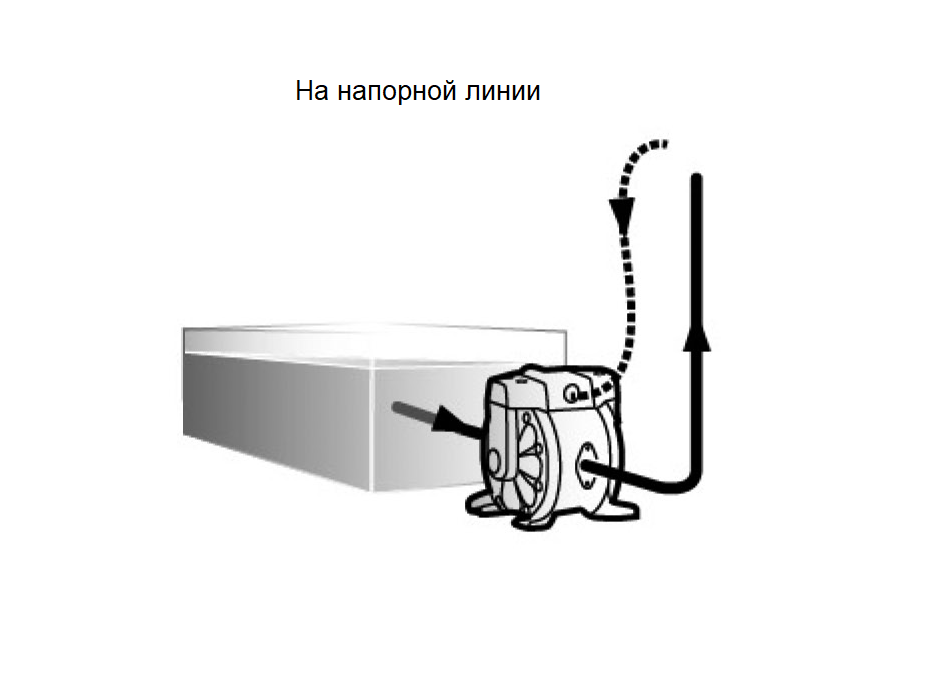 Насос диафрагменный с пневмоприводом,1:1,250 л/мин,давл. возд. от 1,5 до 7 бар,1/2" NPSM,G1-1/2" (f)