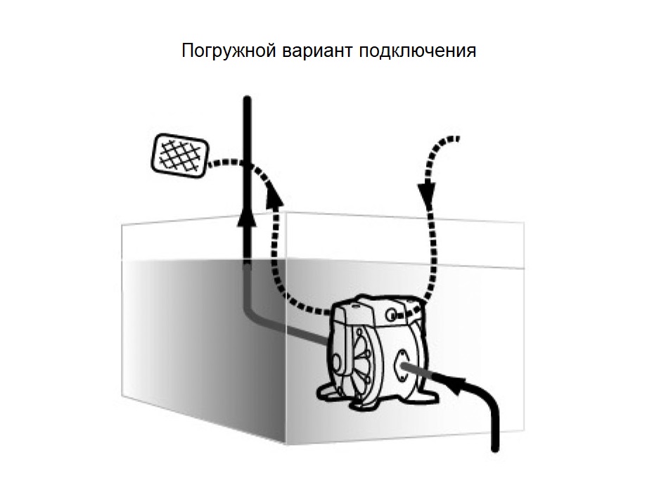 Насос диафрагменный с пневмоприводом,1:1,250 л/мин,давл. возд. от 1,5 до 7 бар,1/2" NPSM,G1-1/2" (f)