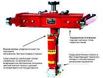 Домкрат гидравлический канавный с пневматическим приводом. г/п 15 т c тележкой