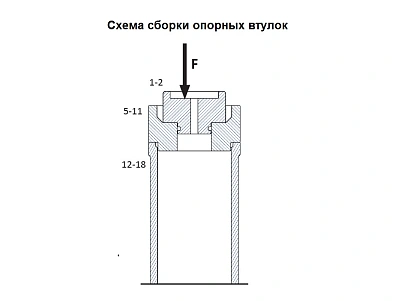 Комплект оснастки (втулок и упорных шайб) для запрессовки и выпрессовки сайлентблоков ( комплекты EBH26, 03-00028, 03-00031-001 поставляются отдельно)