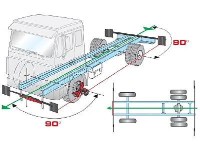 Стенд лазерный сход развал для грузовых автомобилей, автобусов, прицепов, полуприцепов базовый