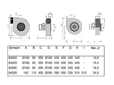 Вентилятор для удаления выхлопных газов, 230/400 В, 1,1 кВт, 3000 м3/ч