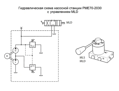 Насос гидравлический, электрический привод 220В, 70 МПа, 3200 см3, ручной клапан