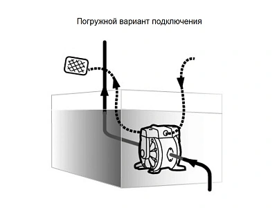 Насос диафрагменный с пневмоприводом,1:1,250 л/мин,давл. возд. от 1,5 до 7 бар,1/2" NPSM,G1-1/2" (f)